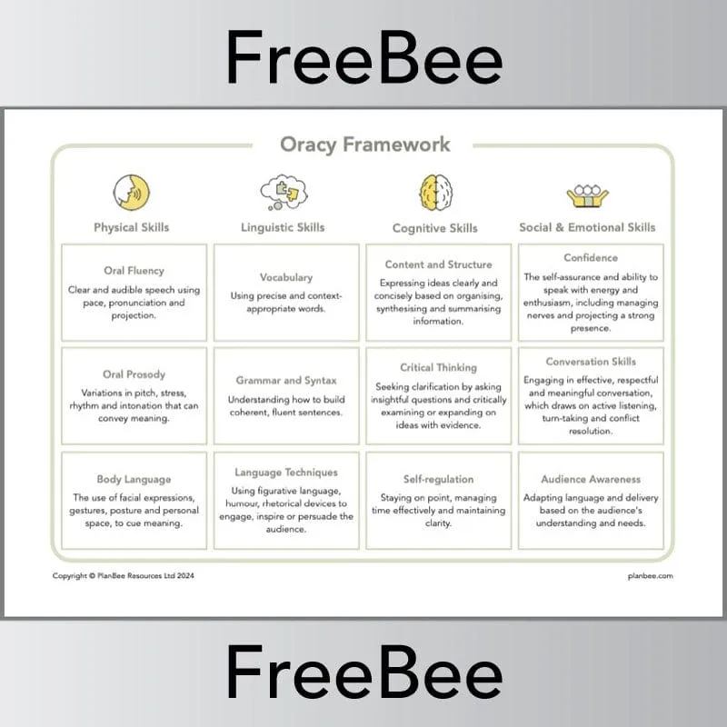 Oracy Framework