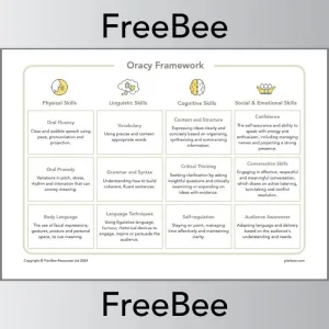 Oracy Framework