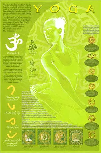 Yoga and Its Symbols Yoga Studio Wall Chart Poster - Eurographics